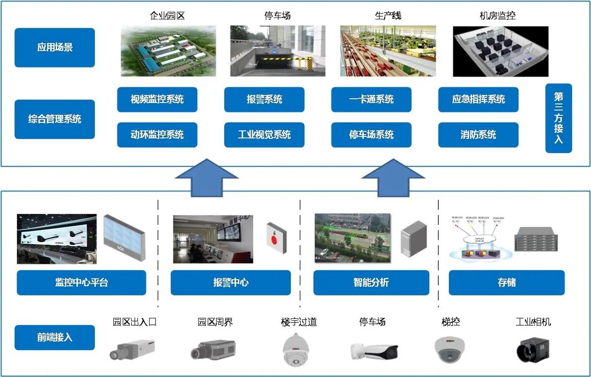 弱電智能化工程是指利用先進(jìn)的弱電系統(tǒng)和智能化技術(shù),對(duì)建筑物或 - 抖
